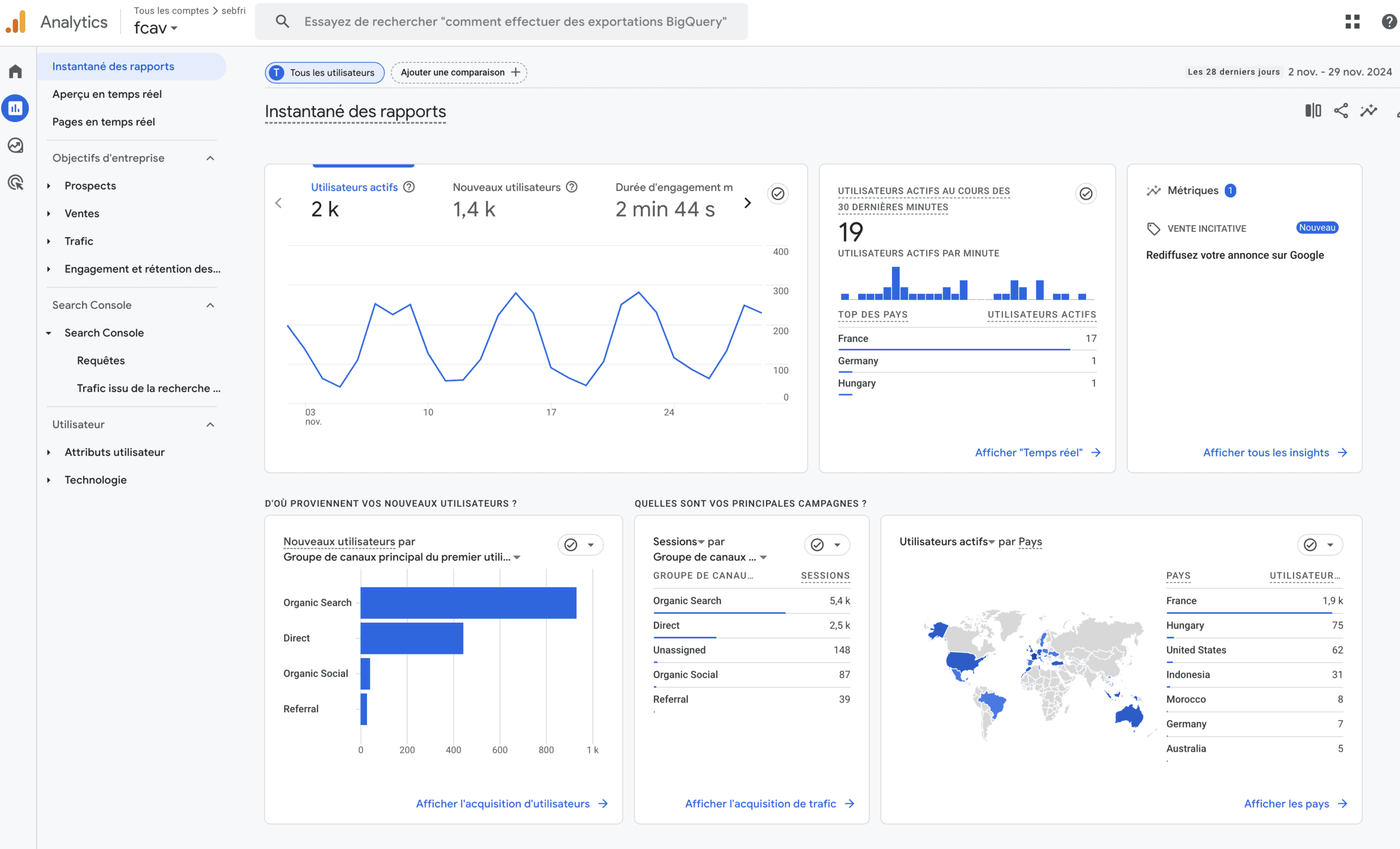 statistiques google analytics Football Club Atlantique Vilaine footastic creation site internet club football